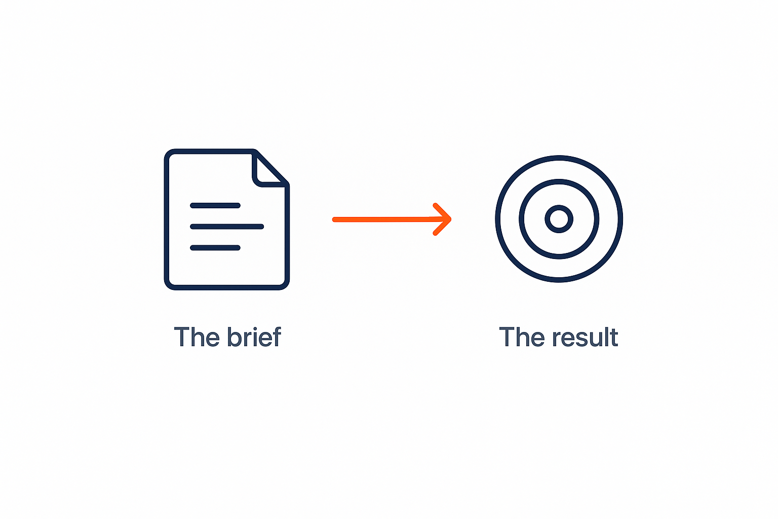Owning the result instead of delivering the brief
