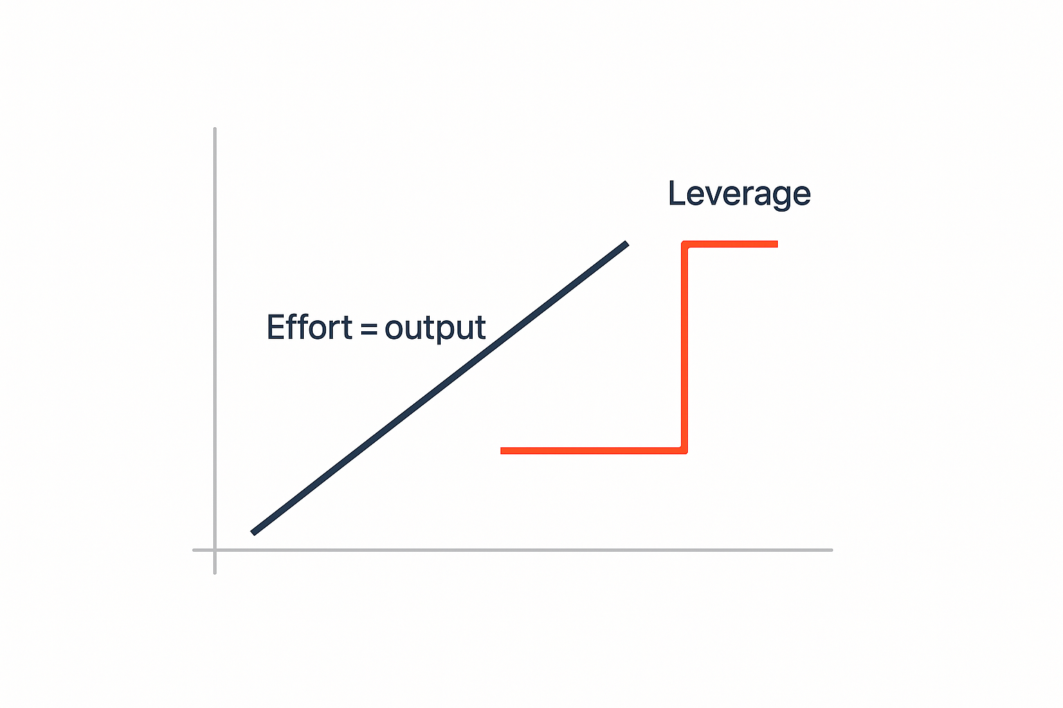 Why B2B Service Businesses Struggle With AI Adoption: It's a Business Model Problem