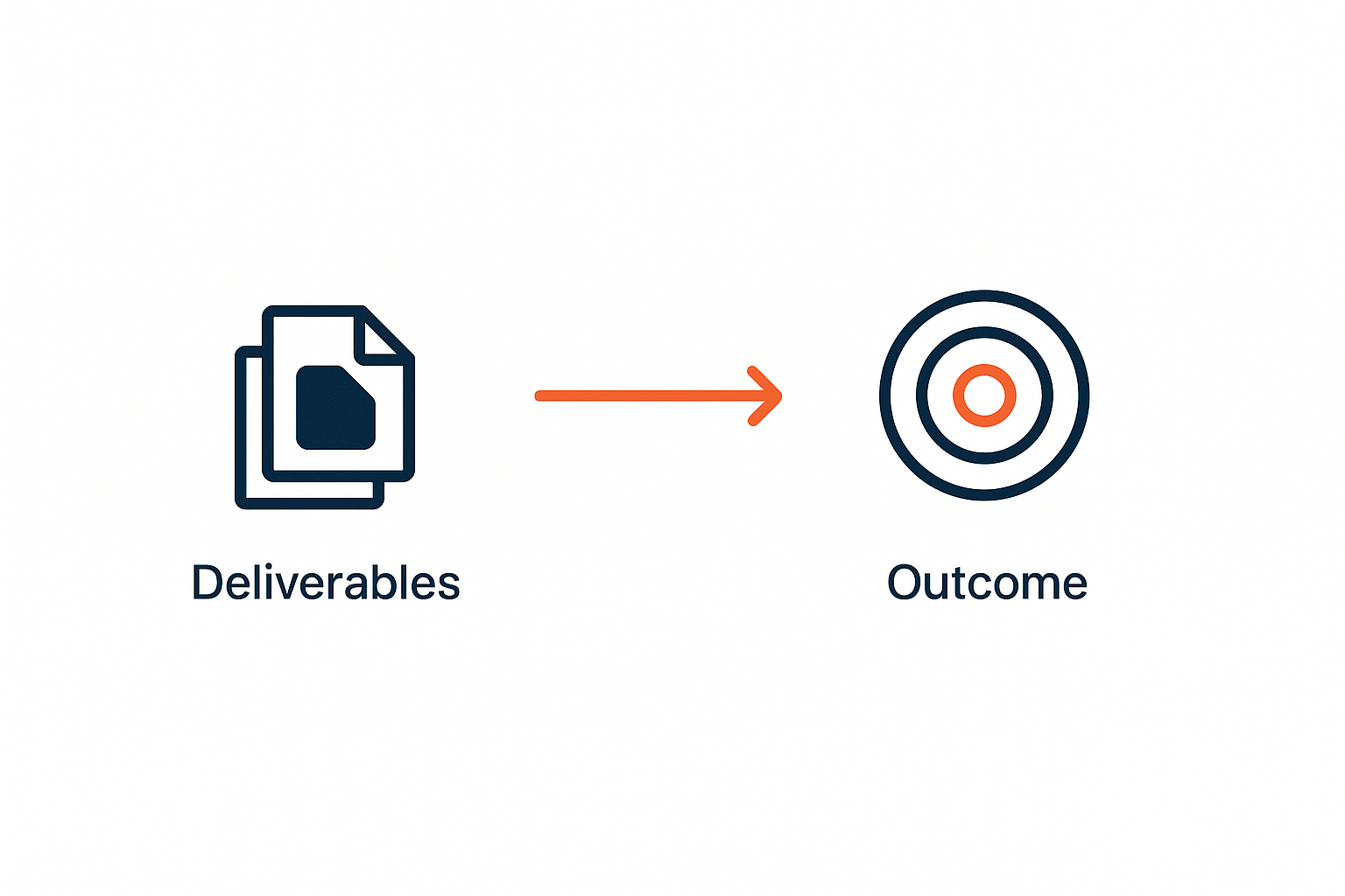 Selling the outcome, not the deliverables