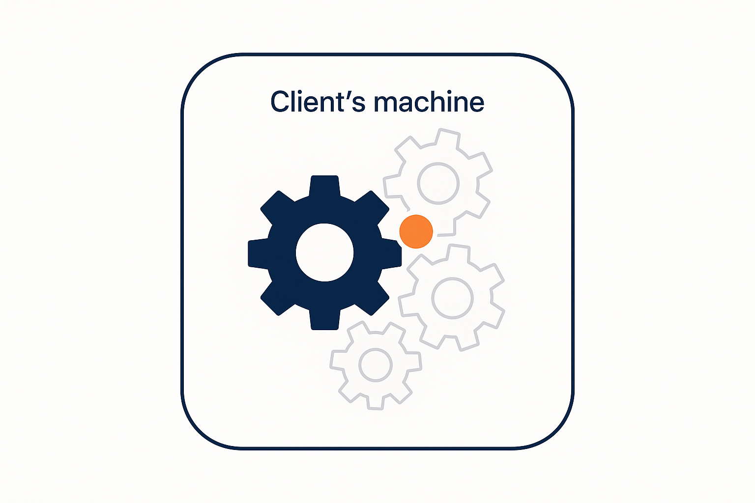 The cog purchase: one component in the client machine