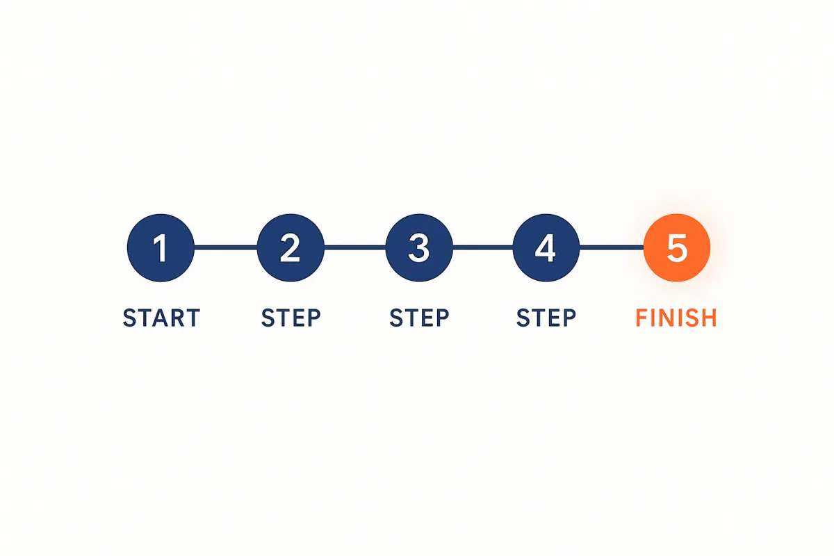 A five-stage framework for building marketing systems