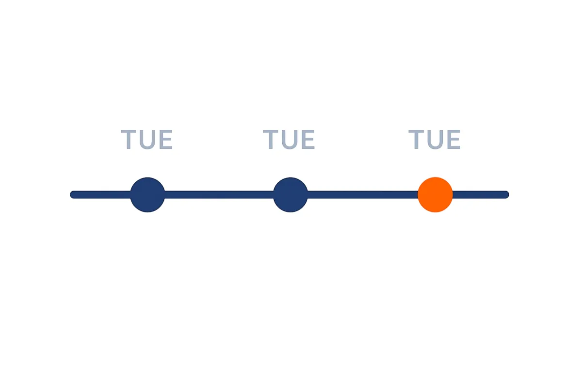 A 90-day roadmap in three phases