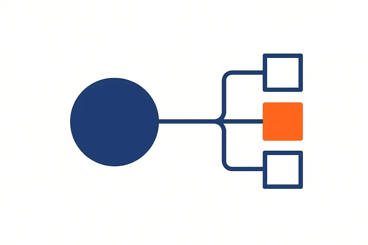 Equity moving from the founder to the firm along three channels