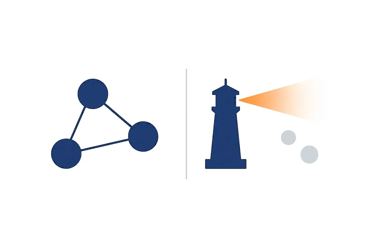 The two leads worth having: a warm path and a lit beacon