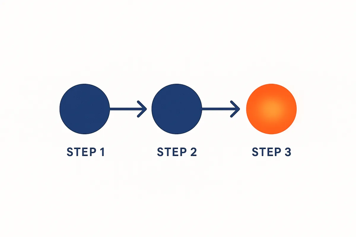The content pipeline: capture, batch, schedule