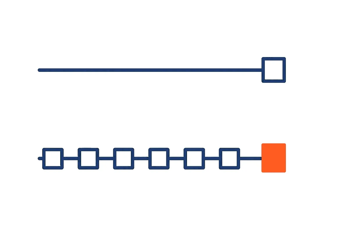 An IP firm visible only at the moment of crisis, versus one present throughout the buyer journey