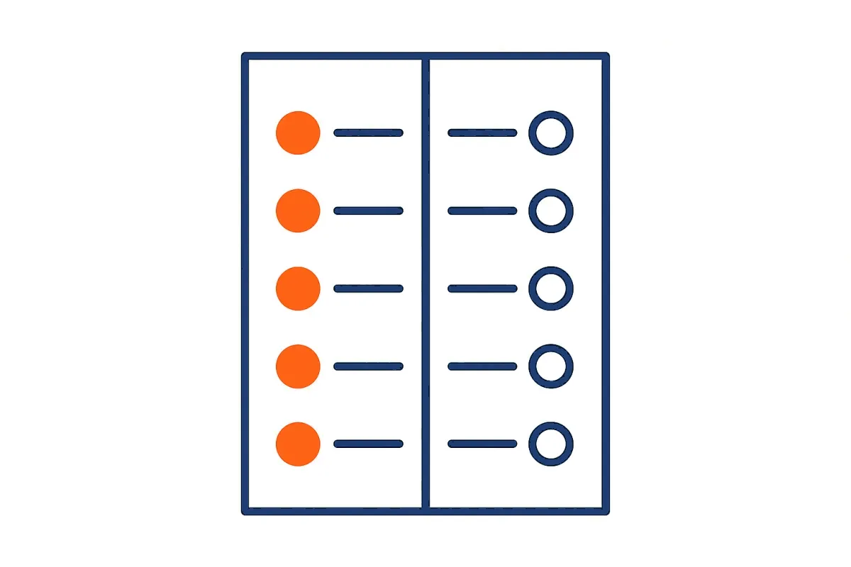 A marksheet with two columns: what the agency controls and what the client controls