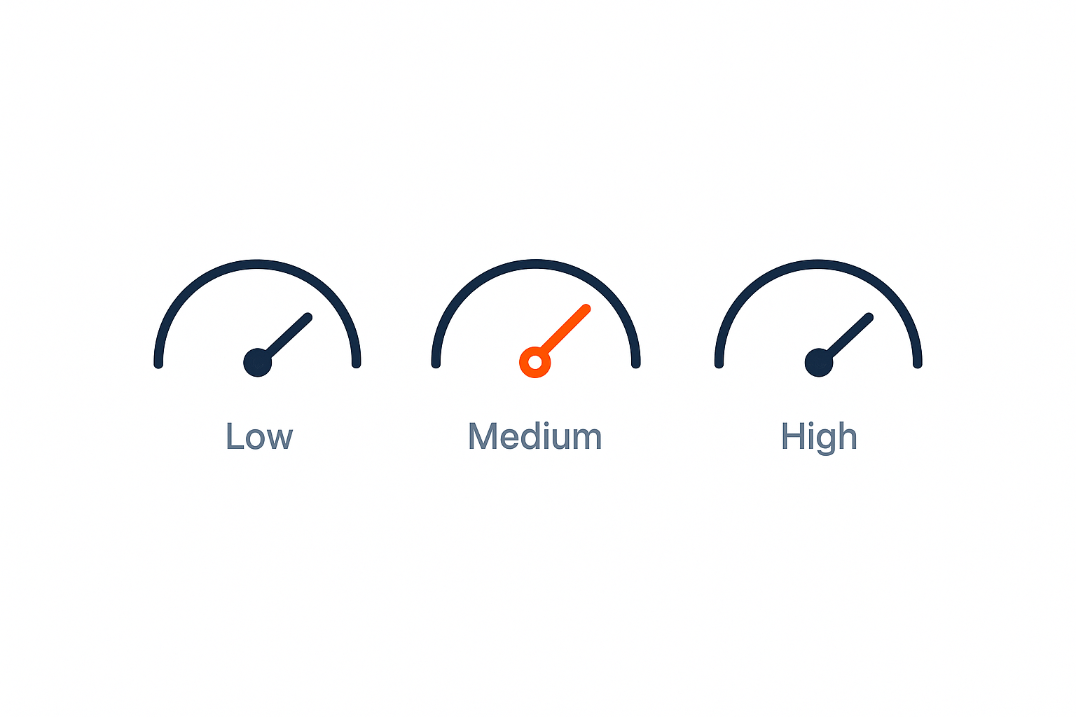 A three-metric diagnostic