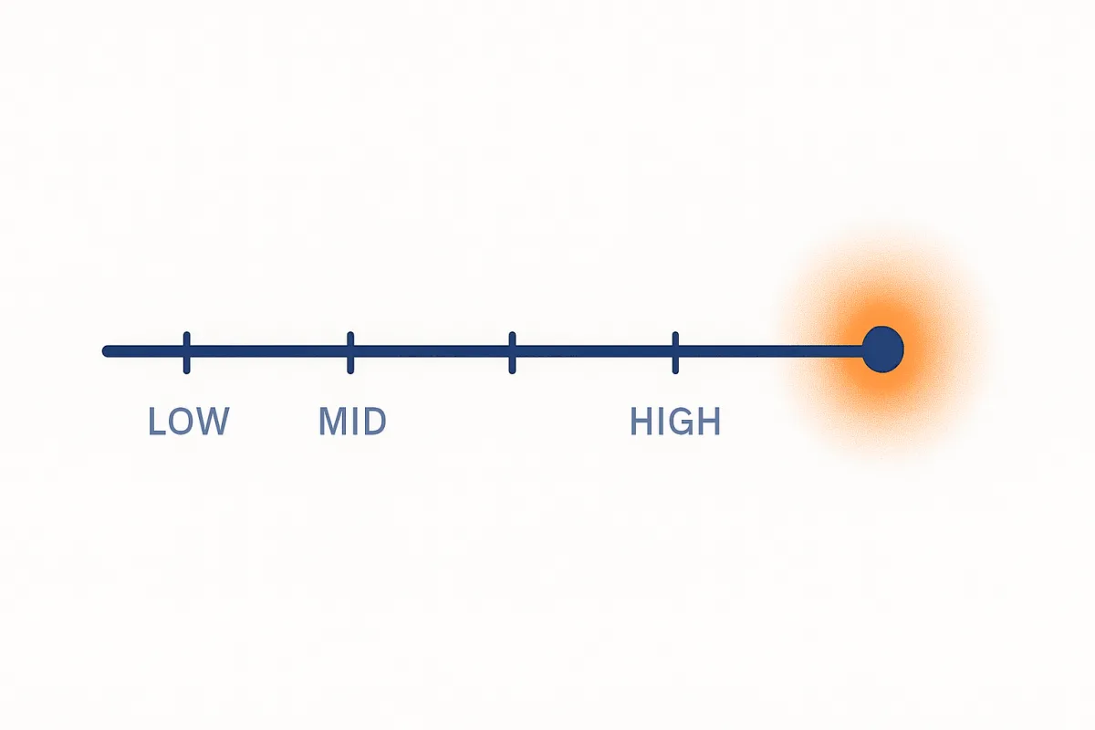 Pricing signals from budget to premium