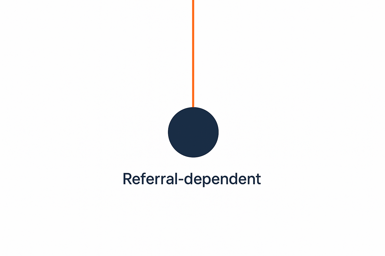 risks-of-referral-dependency-blog-article
