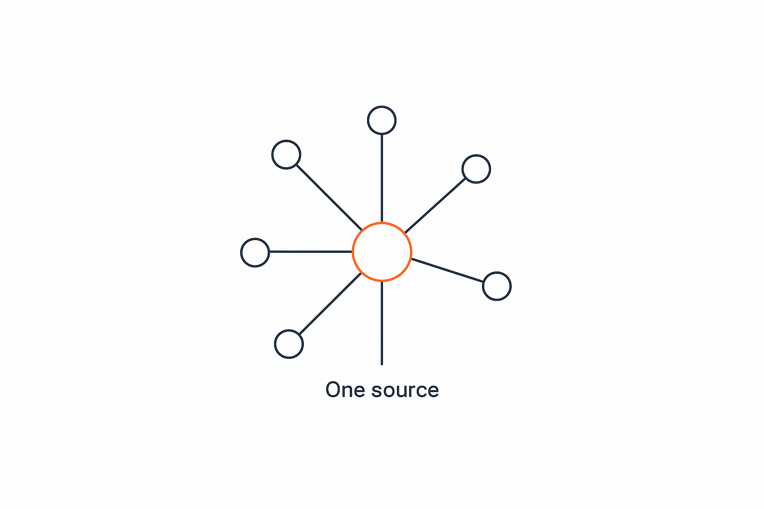 A single point of failure: one referral source