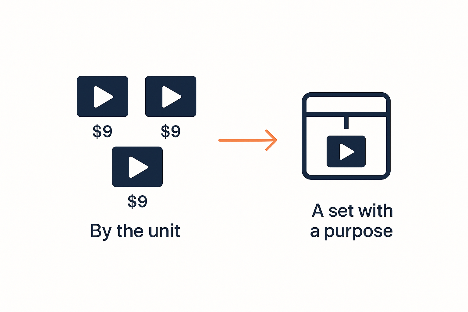 Out of the Editing-Rate Trap