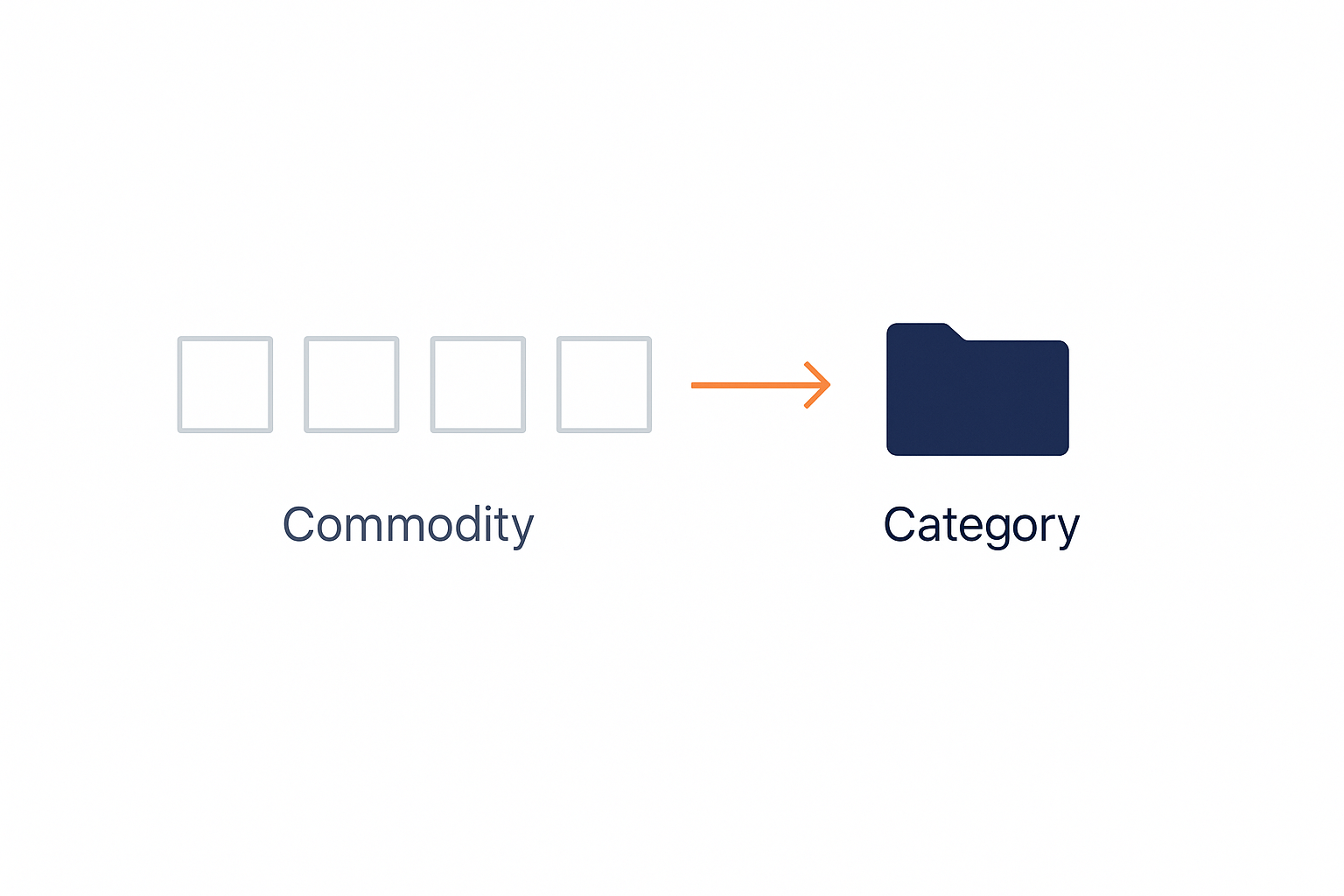 Becoming a category, not a commodity